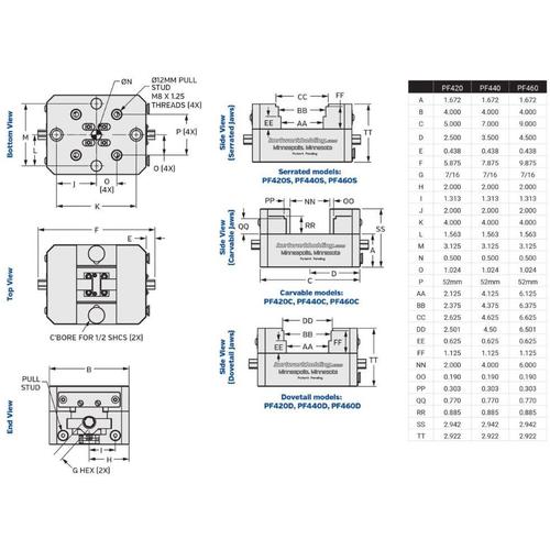 PF420C VISE ASSEMBLY CAR