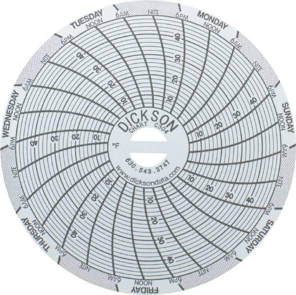 Dickson - 4 to 50°F, 7 Days Recording Time Chart - 3 Inch Diameter, Use with Sc3 Recorders - USA Tool & Supply