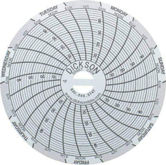 Dickson - 4 to 50°F, 7 Days Recording Time Chart - 3 Inch Diameter, Use with Sc3 Recorders - USA Tool & Supply