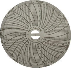 Dickson - 50 to 96°F, 7 Days Recording Time Chart - 3 Inch Diameter, Use with Sc3 Recorders - USA Tool & Supply