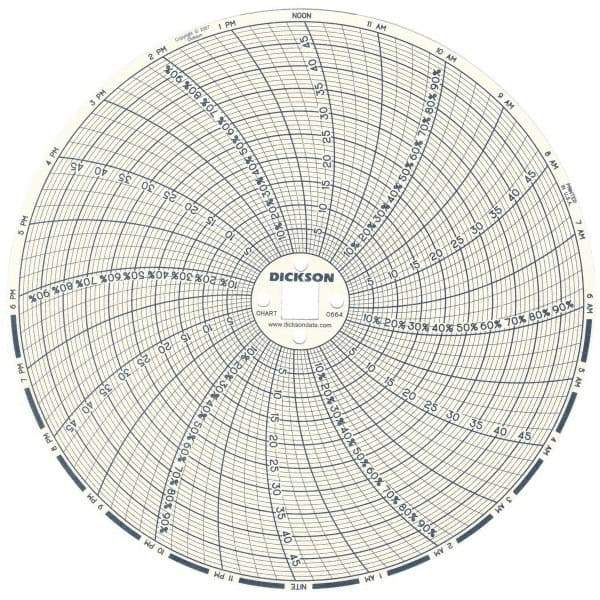Dickson - 50°C, 24 Hour Recording Time Chart - 6 Inch Diameter, 0 to 95% Humidity, Use with TH6 Recorders - USA Tool & Supply