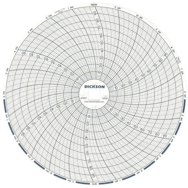 Dickson - 100°F, 24 Hour Recording Time Chart - 6 Inch Diameter, 0 to 95% Humidity, Use with TH6 Recorders - USA Tool & Supply