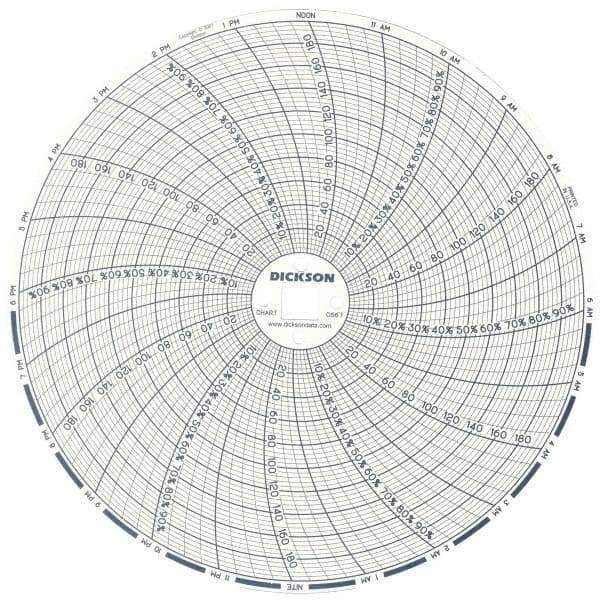 Dickson - 185°F, 24 Hour Recording Time Chart - 6 Inch Diameter, 0 to 95% Humidity, Use with TH6 Recorders - USA Tool & Supply