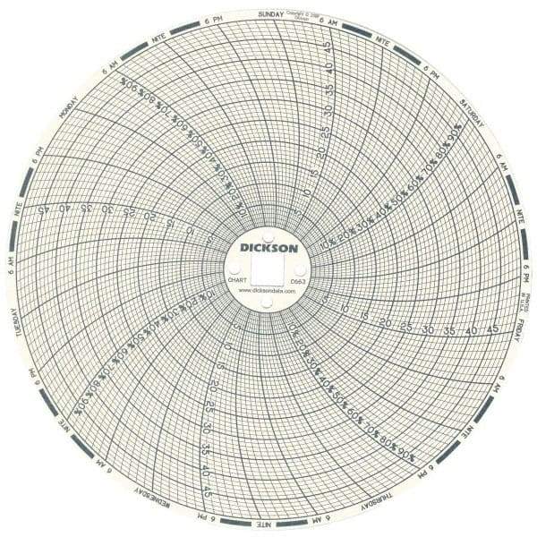 Dickson - 50°C, 7 Day Recording Time Chart - 6 Inch Diameter, 0 to 95% Humidity, Use with TH6 Recorders - USA Tool & Supply