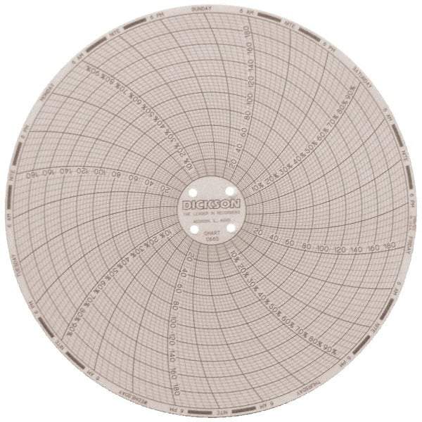 Dickson - 185°F, 7 Day Recording Time Chart - 6 Inch Diameter, 0 to 95% Humidity, Use with TH6 Recorders - USA Tool & Supply