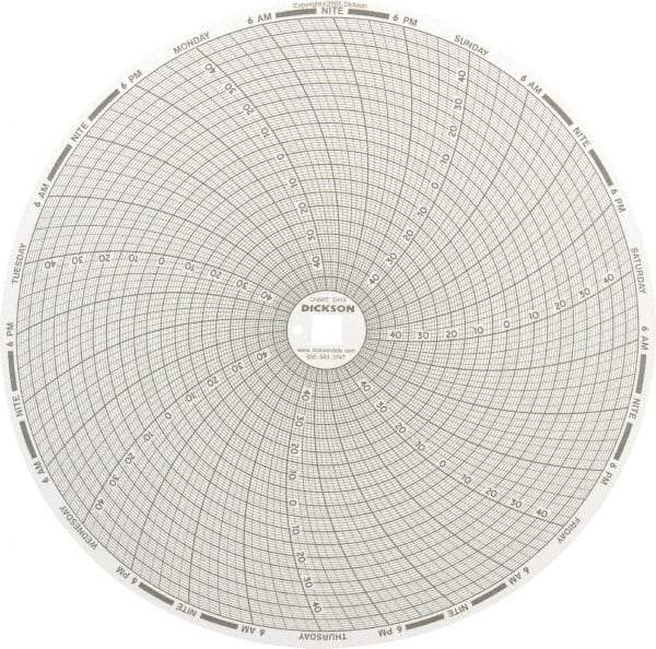 Dickson - 32 to 122°F, 7 Day Recording Time Chart - 8 Inch Diameter, Use with Esx Recorders - USA Tool & Supply