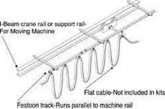 Hubbell Workplace - 40 Ft. Long, Track Travel Flat Cable Festoon Kit - 50 Ft. Min Cable Length Required, 37 Ft., 3 Inch Working Travel - USA Tool & Supply