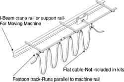 Hubbell Workplace - 60 Ft. Long, Track Travel Flat Cable Festoon Kit - 70 Ft. Min Cable Length Required, 56 Ft., 3 Inch Working Travel - USA Tool & Supply
