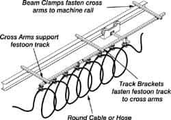 Hubbell Workplace - 40 Ft. Long x 0.06 to 0.94 Inch Diameter, Track Travel Round Cable Festoon Kit - 50 Ft. Min Cable Length Required, 37-1/4 Inch Working Travel - USA Tool & Supply