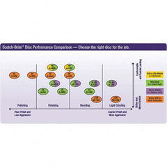 3M - Quick Change Discs Disc Diameter (Inch): 3 Attaching System: Type TR - USA Tool & Supply