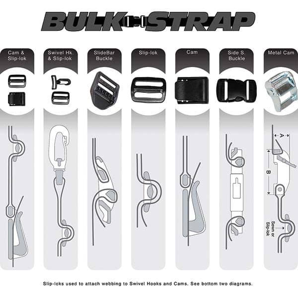 Bulk Strap - Slings & Tiedowns (Load-Rated) Type: Cam Buckle Length (Feet): 2 - USA Tool & Supply