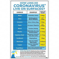 NMC - "COVID-19 - How Long Do Coronavirus Live On Surfaces?", 12" Wide x 18" High, Paper Safety Sign - USA Tool & Supply