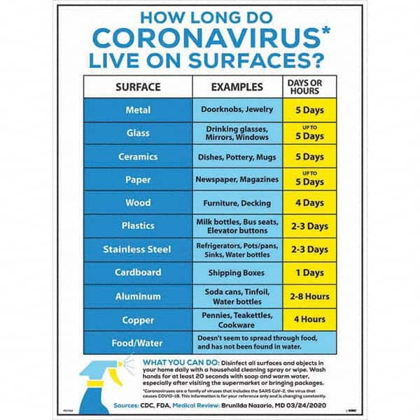 NMC - "COVID-19 - How Long Do Coronavirus Live On Surfaces?", 18" Wide x 24" High, Paper Safety Sign - USA Tool & Supply