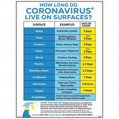 NMC - "COVID-19 - How Long Do Coronavirus Live On Surfaces?", 18" Wide x 24" High, Paper Safety Sign - USA Tool & Supply