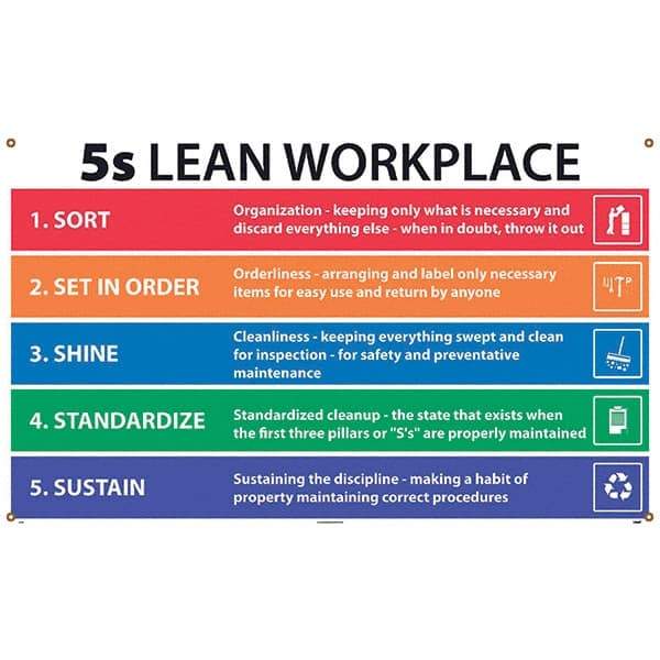 NMC - Banners Message Type: Safety Reinforcement & Motivational Legend: 5s Lean Workplace - USA Tool & Supply