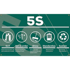 NMC - Banners Message Type: Safety Reinforcement & Motivational Legend: 5s Sort Set In Order Shine Standardize Sustain - USA Tool & Supply