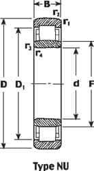 SKF - 40mm Bore Diam, 90mm Outside Diam, 23mm Wide Cylindrical Roller Bearing - 80,900 N Dynamic Capacity, 78,000 Lbs. Static Capacity - USA Tool & Supply