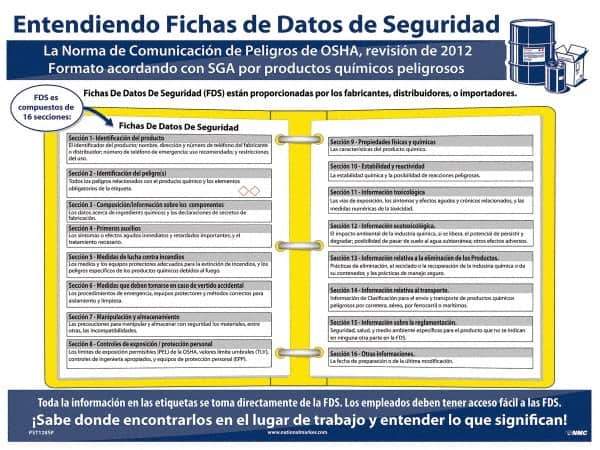 NMC - 18" Wide x 24" High Laminated Paper Hazardous Materials Information Poster - 0.03" Thick, Spanish - USA Tool & Supply