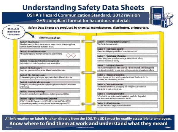 NMC - 18" Wide x 24" High Laminated Paper Hazardous Materials Information Poster - 0.03" Thick, English - USA Tool & Supply
