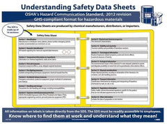 NMC - 18" Wide x 24" High Laminated Paper Hazardous Materials Information Poster - 0.03" Thick, English - USA Tool & Supply
