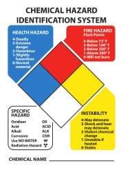 NMC - "Chemical Hazard Identification System", 14" Long x 10" Wide, Aluminum Safety Sign - Rectangle, 0.04" Thick, Use for Hazardous Materials - USA Tool & Supply