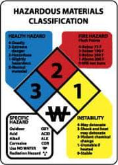NMC - "Hazardous Materials Classification", 14" Long x 10" Wide, Rigid Plastic Safety Sign - Rectangle, 0.04" Thick, Use for Hazardous Materials - USA Tool & Supply