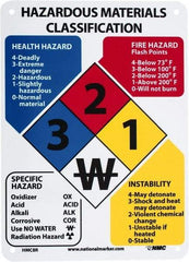 NMC - "Hazardous Materials Classification", 11" Long x 8" Wide, Rigid Plastic Safety Sign - Rectangle, 0.04" Thick, Use for Hazardous Materials - USA Tool & Supply