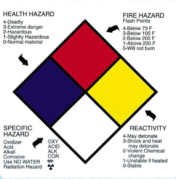 NMC - "Health Hazard - Fire Hazard - Specific Hazard - Instability", 4" Long x 4" Wide, Paper Safety Sign - Square, Use for Hazardous Materials - USA Tool & Supply