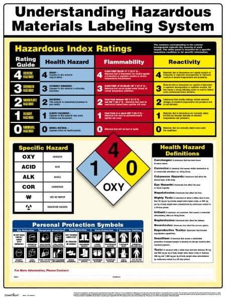 ComplyRight - Regulatory Compliance General Safety & Accident Prevention Training Kit - English, 18" Wide x 24" High - USA Tool & Supply