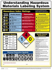 ComplyRight - Regulatory Compliance General Safety & Accident Prevention Training Kit - English, 18" Wide x 24" High - USA Tool & Supply