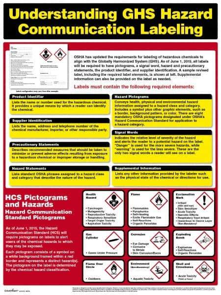 ComplyRight - Regulatory Compliance General Safety & Accident Prevention Training Kit - English, 18" Wide x 24" High - USA Tool & Supply