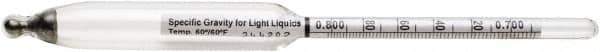 H-B Instruments - 300mm Long, Steel Specific Gravity Hydrometer - 0.001 Graduation, 0.70/0.81 Specific Gravity - USA Tool & Supply