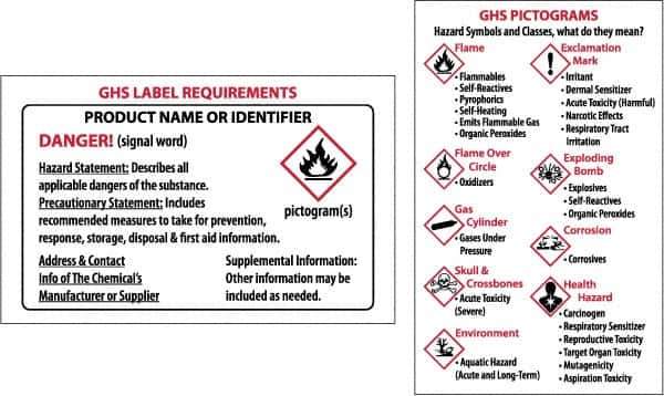 NMC - "HAZCOM/GHS/RTK", 2" Long x 3" Wide, Paper Safety Sign - Square, Use for Hazardous Materials - USA Tool & Supply