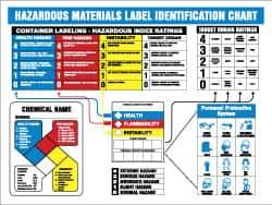 NMC - 26" Wide x 22" High Laminated Paper Hazardous Materials Information Poster - 0.01" Thick, English - USA Tool & Supply