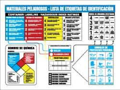 NMC - 26" Wide x 22" High Laminated Paper Hazardous Materials Information Poster - 0.01" Thick, Spanish - USA Tool & Supply