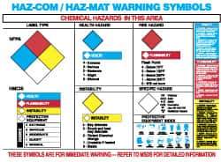 NMC - 24" Wide x 18" High Laminated Paper Hazardous Materials Information Poster - 0.01" Thick, English - USA Tool & Supply