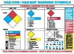 NMC - 24" Wide x 18" High Laminated Paper Hazardous Materials Information Poster - 0.01" Thick, English - USA Tool & Supply