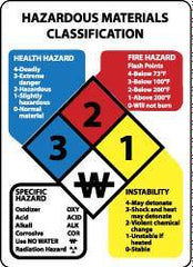 NMC - "Hazardous Materials Classification", 14" Long x 10" Wide, Aluminum Safety Sign - Rectangle, 0.04" Thick, Use for Hazardous Materials - USA Tool & Supply