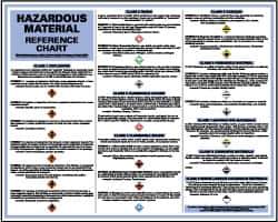 NMC - 60" Wide x 24" High Paper General Information Poster - 0.03" Thick, English - USA Tool & Supply