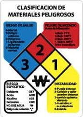 NMC - "Clasificacion de Materiales Peligrosos", 14" Long x 10" Wide, Rigid Plastic Safety Sign - Rectangle, 0.05" Thick, Use for Hazardous Materials - USA Tool & Supply