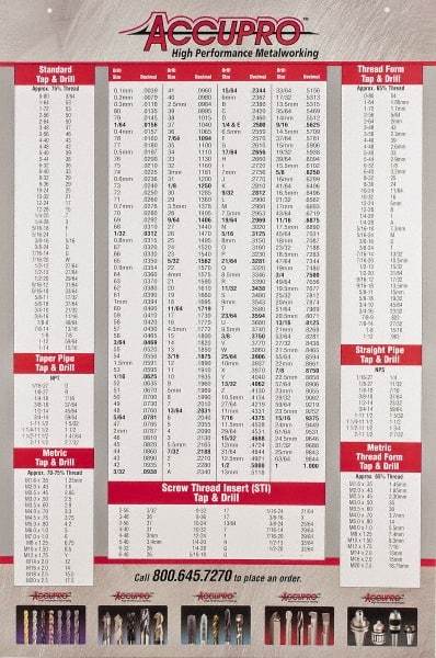 Accupro - Decimal Chart - 24" Wide x 36" High - USA Tool & Supply