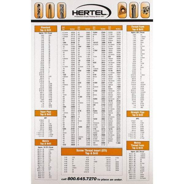 Hertel - Decimal Chart - 36" High x 24" Wide - USA Tool & Supply