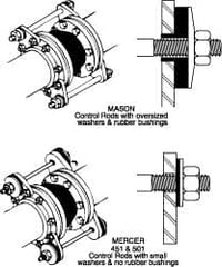 Pipe Expansion Joint Control Rod Sets; Pipe Size: 12; Length (Inch): 21-1/2; For Use With: Mercer ™-Series 451 & 501 Expansion Joints; Contents: (2) Control Rods; (8) Nuts; Steel & Neoprene Washers; (4) Gussets; Maximum Working Pressure (psi): 250; Number