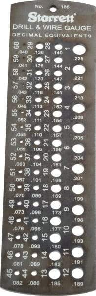 Starrett - 0.04 Inch to 0.228 Inch Hole Size Drill Gage - 5-1/2 Inch Long, 1-1/2 Inch Wide, 60 Holes - USA Tool & Supply