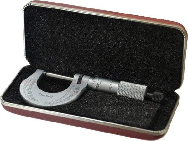 Starrett - 0 to 1" Range, 0.0001" Graduation, Mechanical Outside Micrometer - Ratchet Stop Thimble - USA Tool & Supply