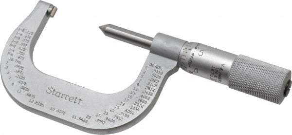 Starrett - 1 to 2" Range, Mechanical Screw Thread Micrometer - Plain Thimble, 0.001" Graduation, 0.004mm Accuracy - USA Tool & Supply