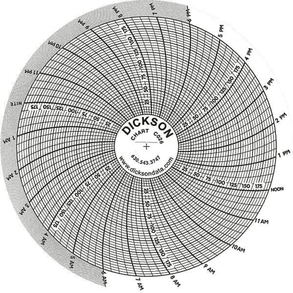 Dickson - -22 to 122°F, 24 Hour Recording Time Chart - 1/4 Thread 200 Max PSI - USA Tool & Supply