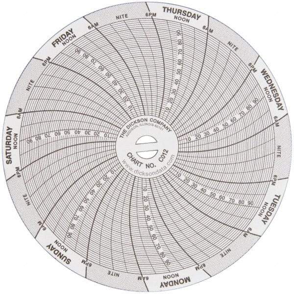 Dickson - -22 to 122°F, 7 Day Recording Time Chart - 100 PSI, Use with 4 Inch TempTrace Self Contained Temp Recorders - USA Tool & Supply