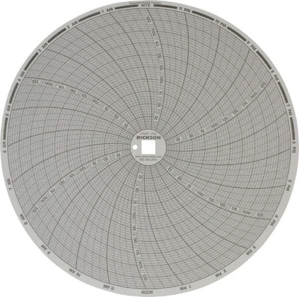 Dickson - 250°F, 24 Hour Recording Time Chart - Use with Dickson KTx and KTxE - USA Tool & Supply