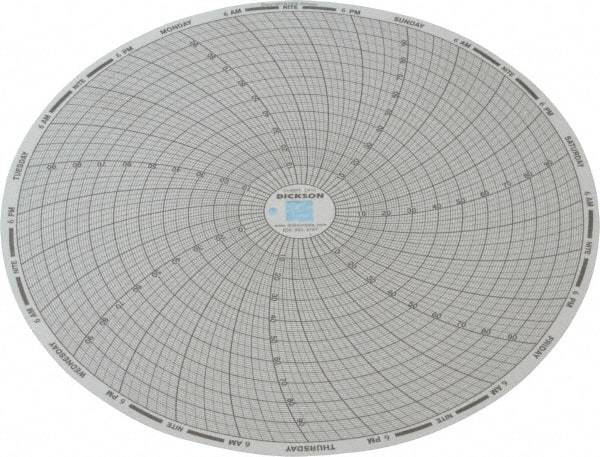 Dickson - 100°F, 7 Day Recording Time Chart - Use with Dickson KTx and KTxE - USA Tool & Supply